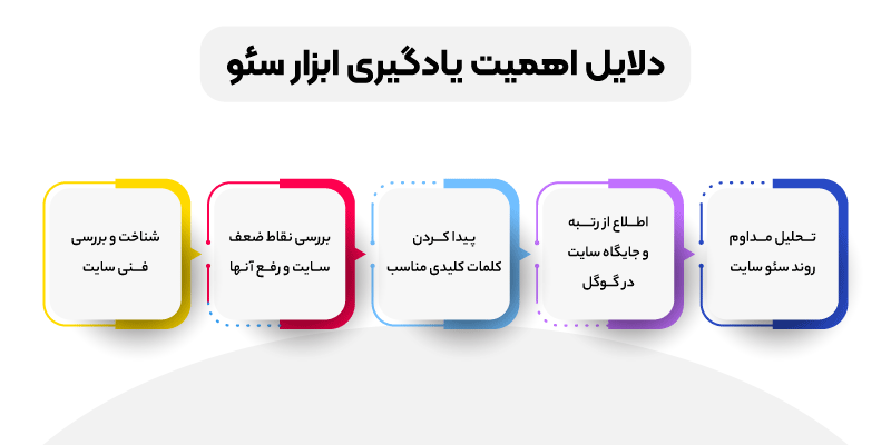 معارفه ابزارهای کاربردی سئو سایت 4 1703015652 513 معارفه ابزارهای کاربردی سئو سایت