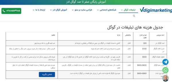 ۴۳ میلیون تومان رایگان در گوگل تبلیغ کنید با آژانس وی دیجیتال مارکتینگ 2 ۴۳ میلیون تومان رایگان در گوگل تبلیغ کنید با آژانس