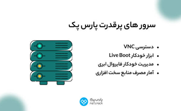 1711046195 589 پارس پک، پیشرو در اراعه خدمات دیجیتال در ایران سلوادور