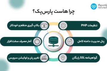 راهنمای خرید انواع هاست ابری و اختصاصی پارس پک