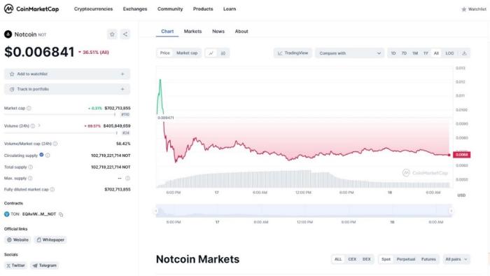 نات کوین چیست؟ بازدید جزئیات پروژه نات کوین_سلوادور 7 تاریخ راهاندازی نات کوین