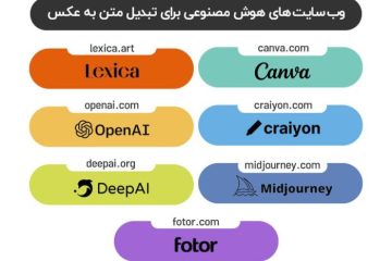 بهترین ابزارهای هوش مصنوعی تبدیل متن به عکس یا بالعکس