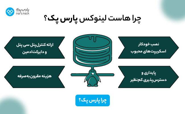 هرآنچه که باید برای انتخاب هوشمندانه ها است لینوکس بدانید_سلوادور 3 هاست لینوکس