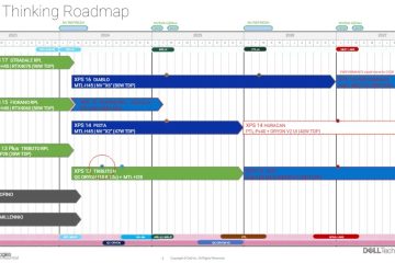 نقشه راه دل برای عرضه لپ تاپ های مبتنی بر پردازنده های کوالکام و اینتل