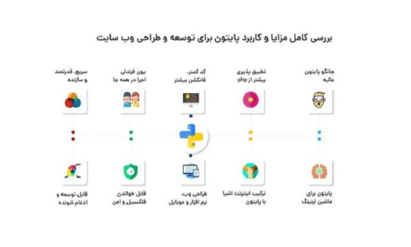 کاربرد زبان پایتون در حوزه های مختلف