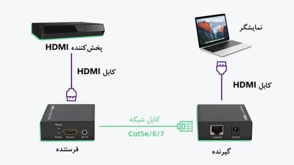 اکستندر HDMI چیست؟