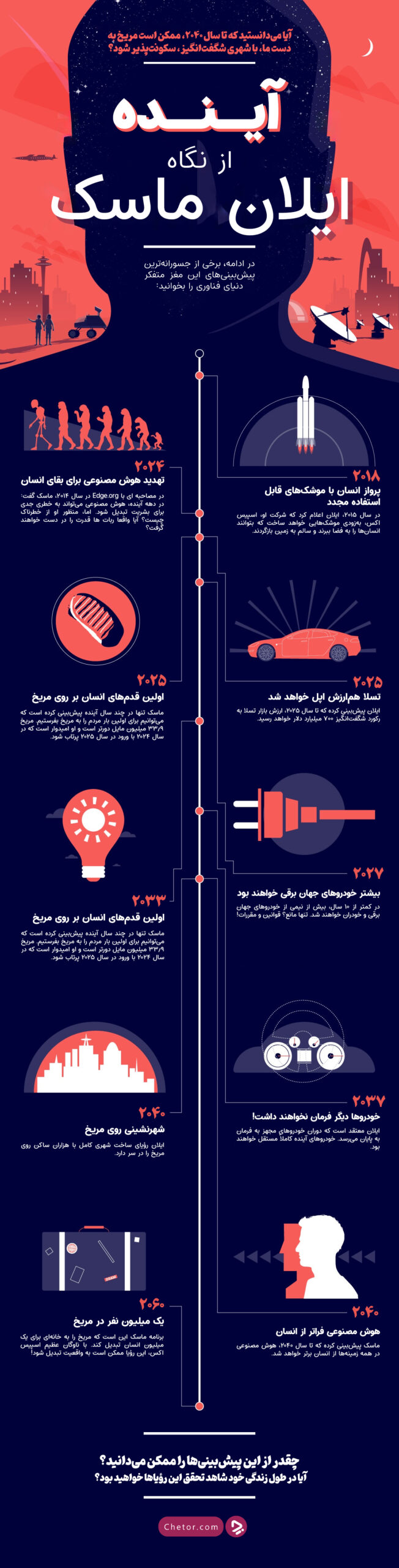 1738370307 873 درس‌هایی از پیروزی ایلان ماسک برای کارآفرینان جوان سلوادور