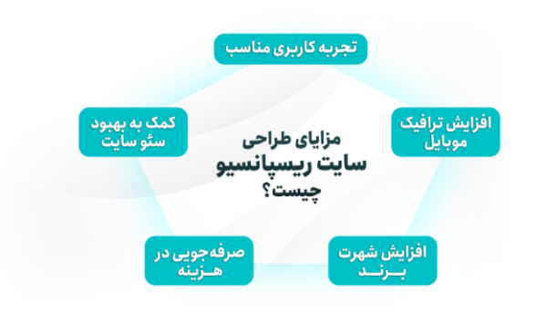 مزایای سایت رسپانسیو