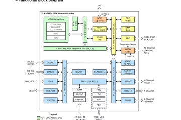 دیاگرام اجزای داخلی کوچک‌ترین میکروکنترلر دنیا