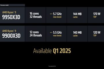 مشخصات پردازنده های amd رایزن 9000x3d