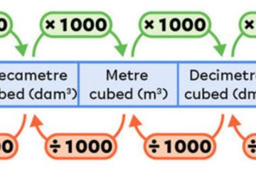 تبدیل واحد حجم