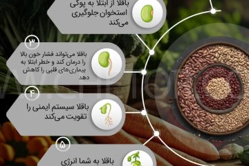 لیست خواص باقلا