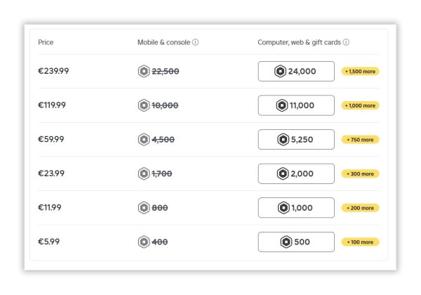 خرید روباکس روبلاکس - بازدید قیمتها و روشهای تهیه_سلوادور 8 روباکس روبلاکس