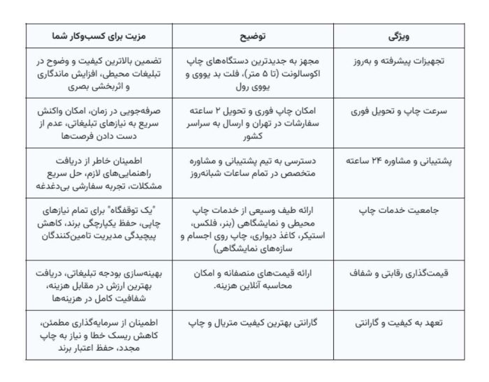 بهترین چاپخانه تهران برای تبلیغات محیطی_سلوادور 8 مزایای رقابتی مرکز تخصصی چاپ سبحان برای کسبوکار شما