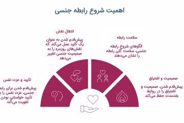 اینفوگرافیک اهمیت شروع سکس