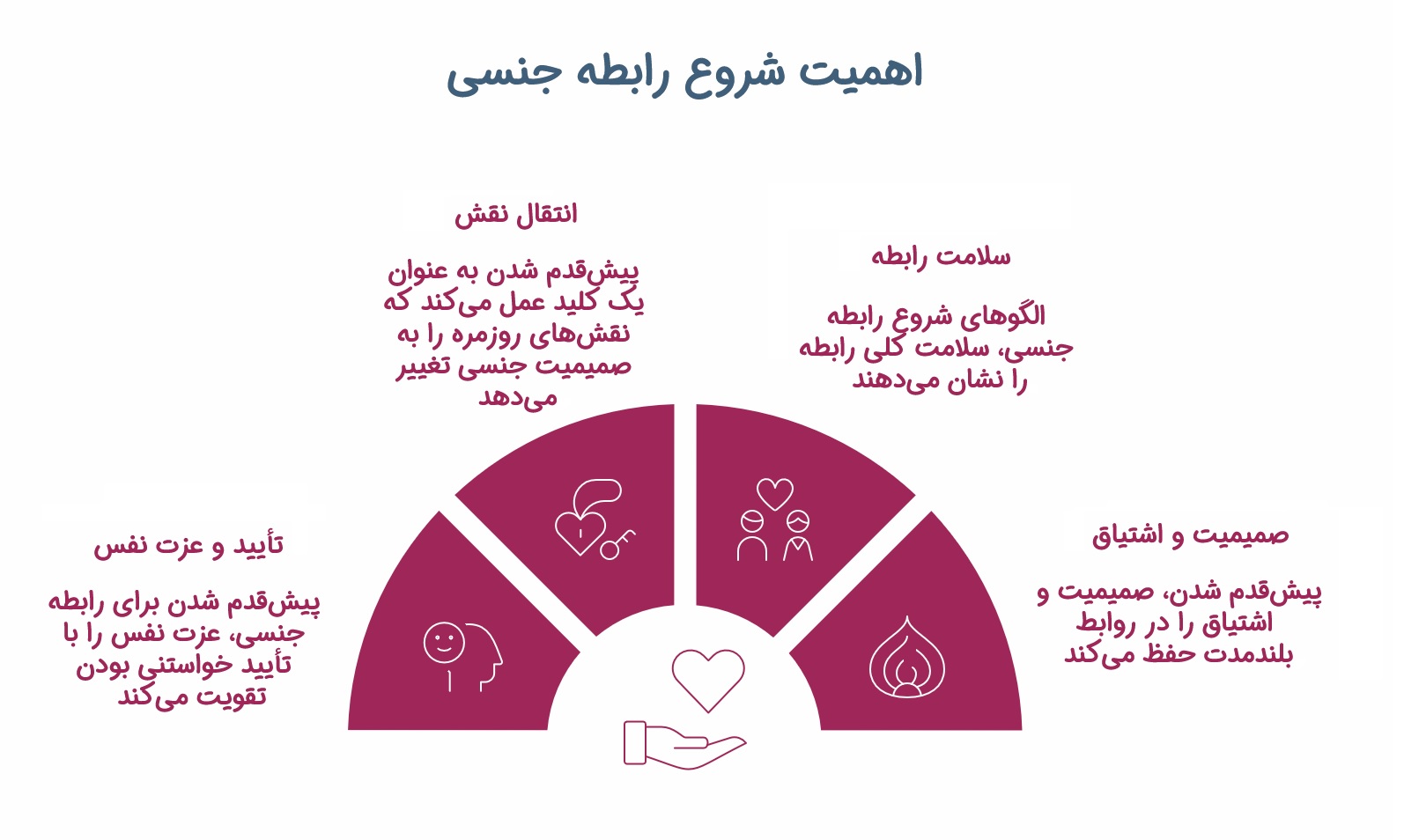 اینفوگرافیک اهمیت شروع سکس