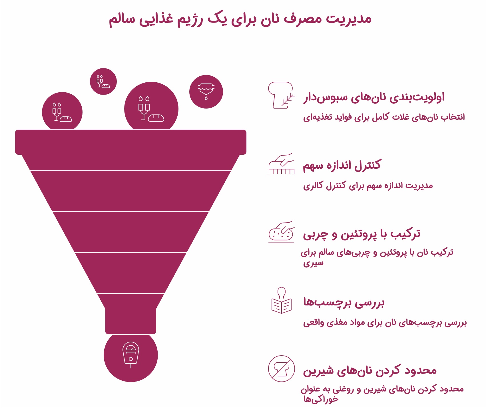 1753971137 700 هر کف دست نان چه مقدار کالری دارد ؟ سلوادور