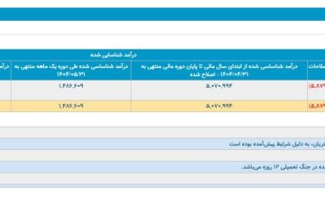 درآمد یکتانت در مرداد ۱۴۰۴