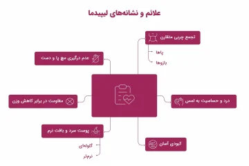 اینفوگرافیک علائم و نشانه‌های لیپیدما