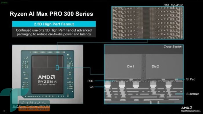 AMD در Zen 6 ارتباطات داخلی تراشه را بازتعریف میکند