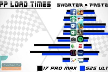 S25 با نرم‌افزار بهینه آیفون مجهز به A19 پرو را کنار زد