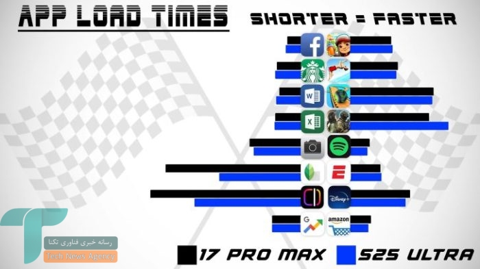 S25 با نرم‌افزار بهینه آیفون مجهز به A19 پرو را کنار زد