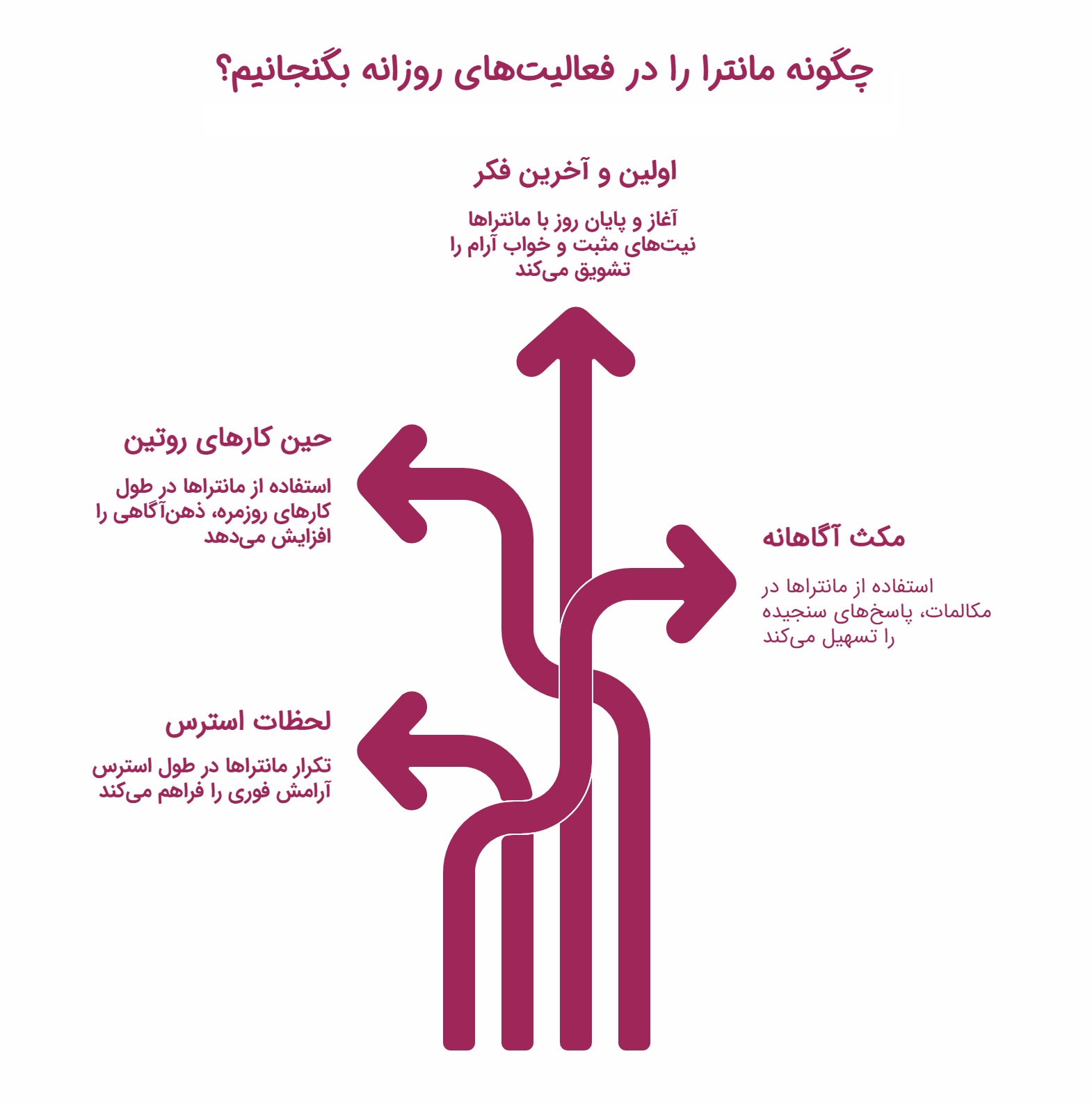 اینفو مانترا در زندگی روزمره