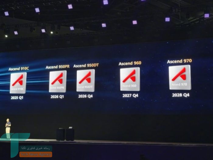 بازدهی سه برابری تراشه Ascend هواوی در برابر H20 انویدیا